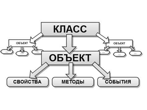 Объектно-ориентированное программирование