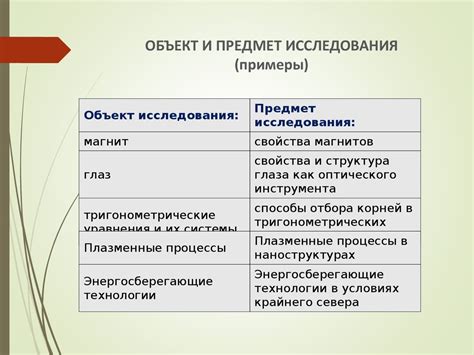 Объекты исследования