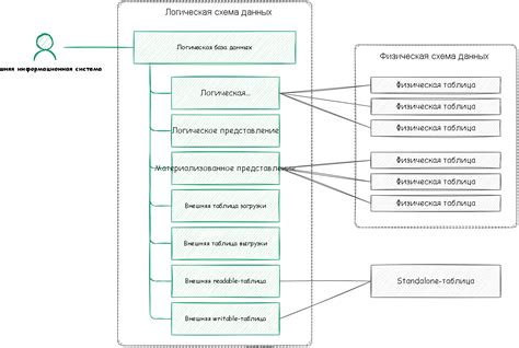 Объекты и особенности