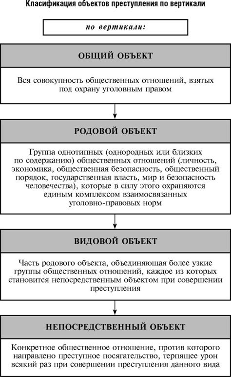 Объект преступления по статье 61