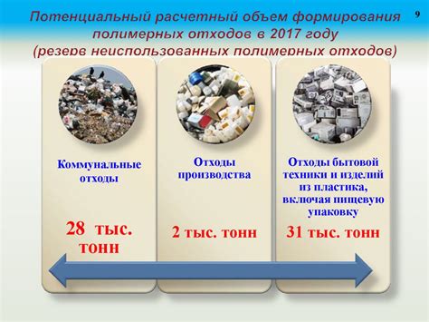 Объемы производимых группой Б отходов