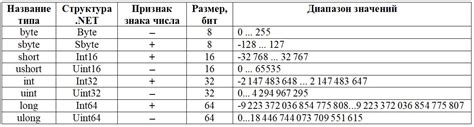 Объем и структура данных, которые необходимо закодировать