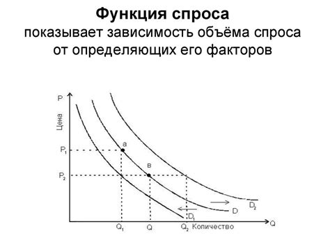 Объем и структура спроса