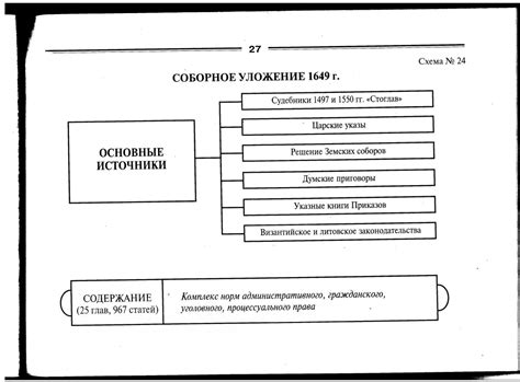 Объем и структура уложения