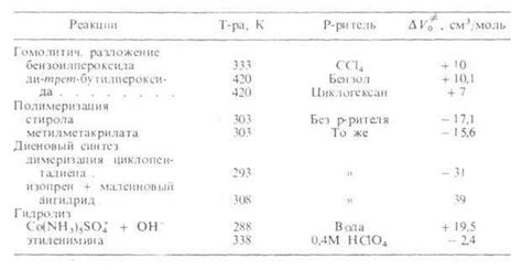 Объяснение понятия "нормальное давление" в газовой физике