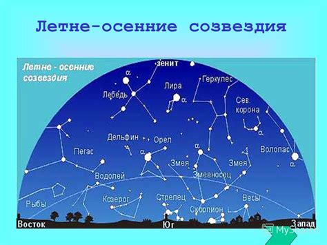 Обычные созвездия и их характеристики