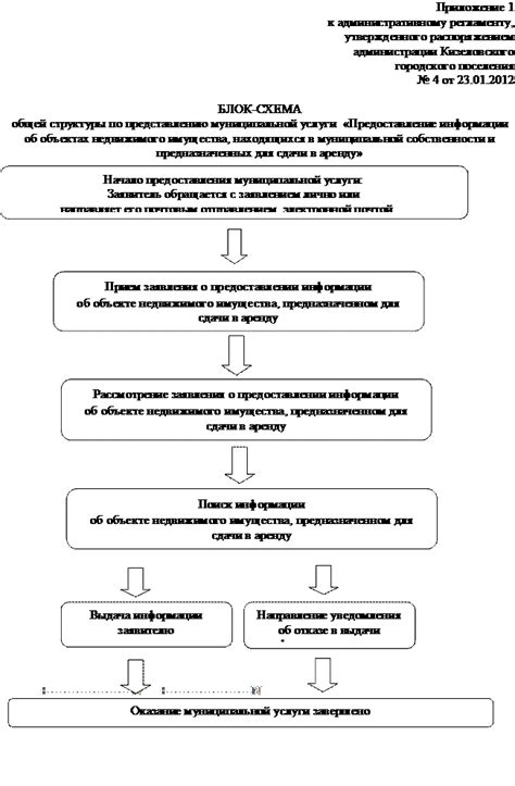 Обязанности городского поселения