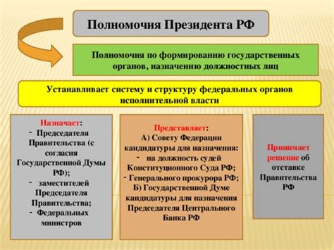 Обязанности и полномочия государственных должностных лиц