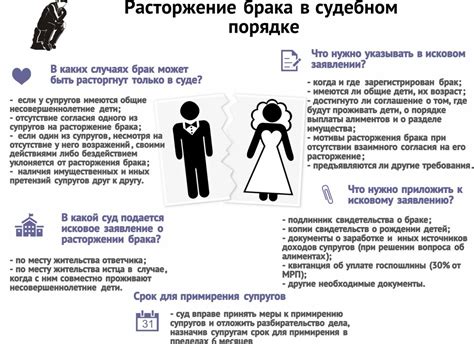 Обязанности и права женщин при разводе