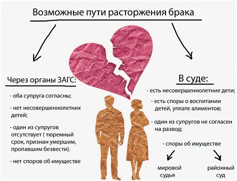 Обязанности и права мужчин при разводе