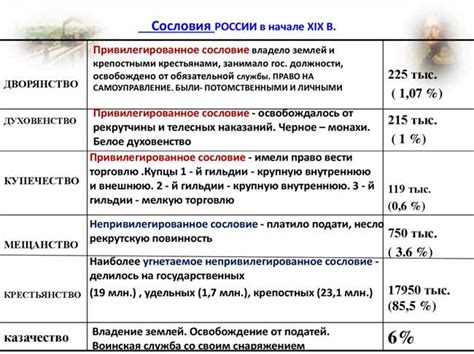 Обязанности и привилегии