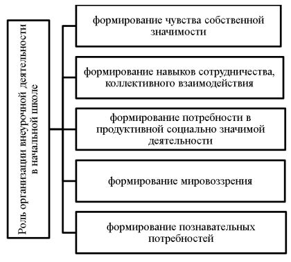 Обязанности учителя по организации внеурочной деятельности