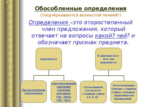 Обязательная норма: определение и примеры