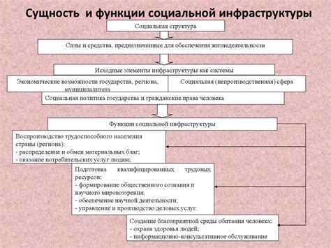 Обязательное предоставление социальной инфраструктуры