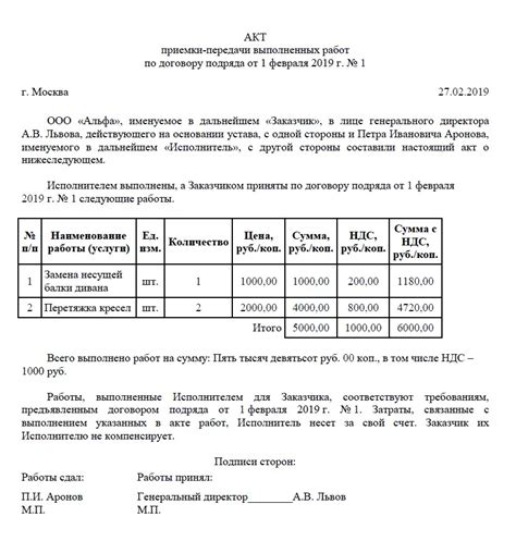 Обязательные документы для подтверждения выполнения работ по договору подряда