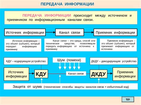 Обязательство предоставления информации