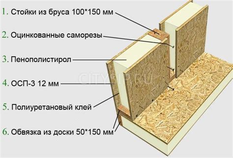 Огнестойкость и безопасность обшивки