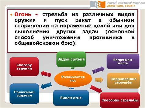 Огонь и поведение различных видов