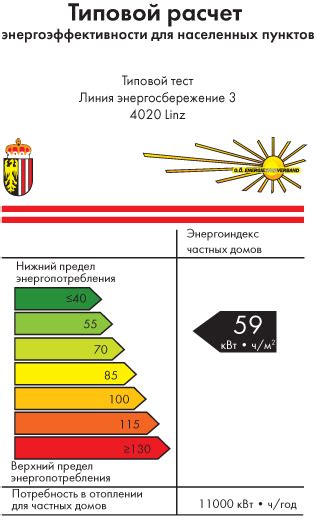 Ограничение мощности и энергоэффективность