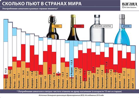 Ограничение потребления алкоголя и других вредных веществ