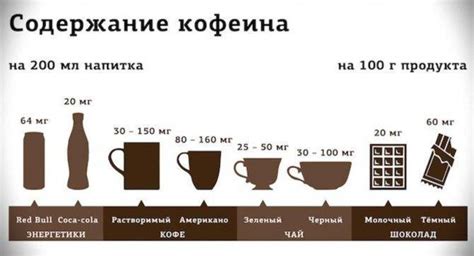 Ограничение потребления кофеина и сахара