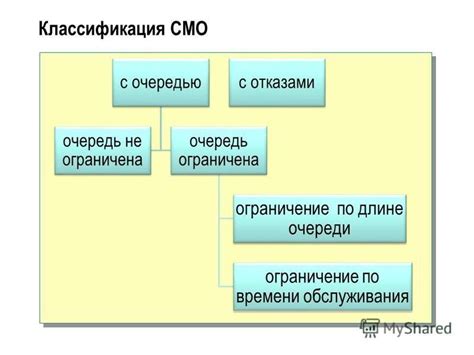 Ограничение по длине отчества