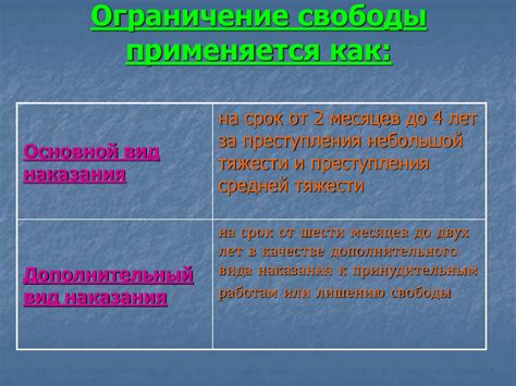 Ограничение свободы