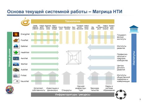 Ограничение технологического развития