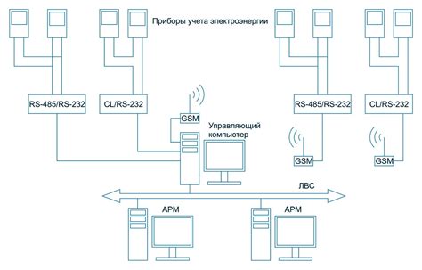 Ограничения Аскуэ