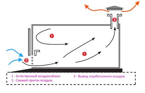 Ограничения воздушного потока через соломинку