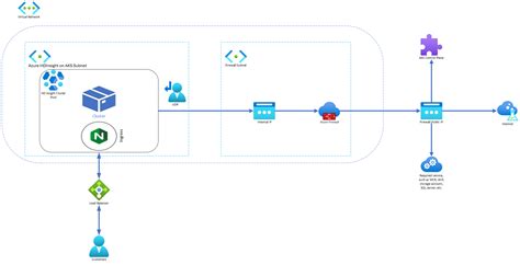 Ограничения исходящего вызова из PSTN сети