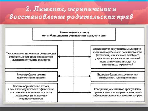 Ограничения и возможные последствия нарушения разрешения на фоновые данные