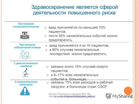 Ограничения и исключения при оказании амбулаторной помощи в ДМС РЕСО