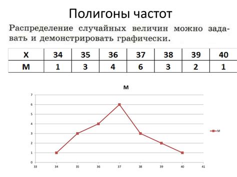 Ограничения и недостатки полигона частот