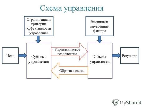 Ограничения и особенности управления личным фондом