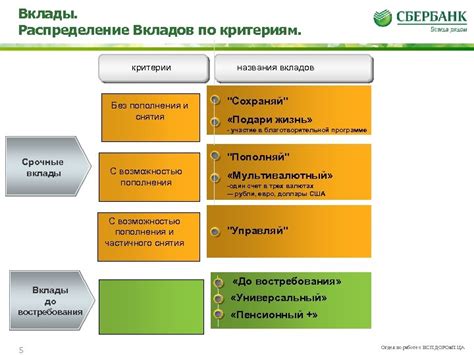 Ограничения и правила снятия средств с вклада без пополнения и снятия