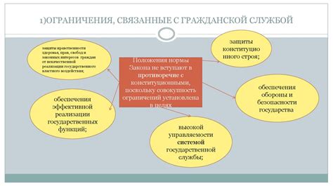 Ограничения и проблемы, связанные с параметром размера функции доверия