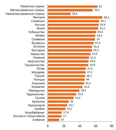 Ограничения на использование контрацепции