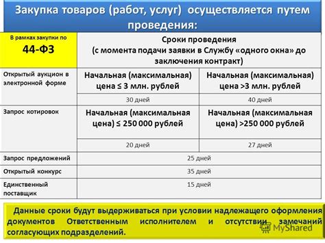 Ограничения на предмет закупки по 44 фз