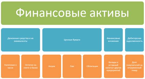 Ограничения на финансовые активы