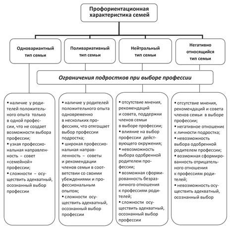 Ограничения по выбору профессии