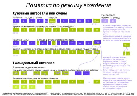 Ограничения по использованию времени отдыха работников