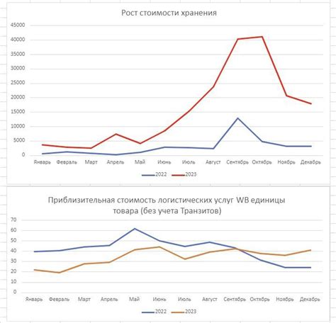 Ограничения по тратам