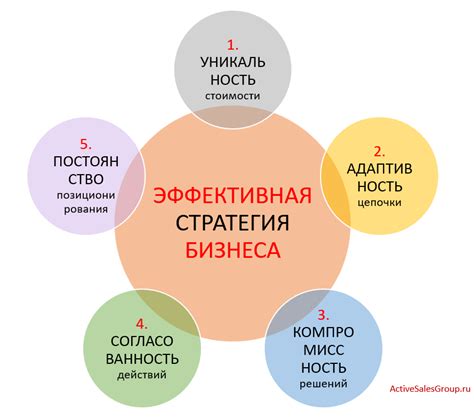 Ограниченные возможности для развития бизнеса