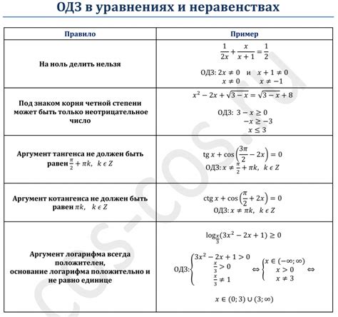 Одз: определение и примеры