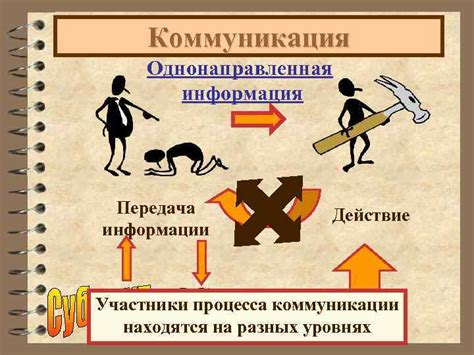 Однонаправленная коммуникация