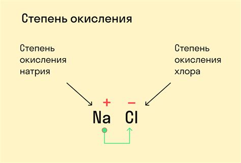 Окисление элемента