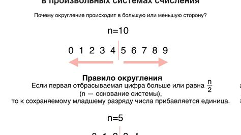 Округление в математических операциях: с чем связана необходимость округления?