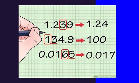 Округление и его значение в математике