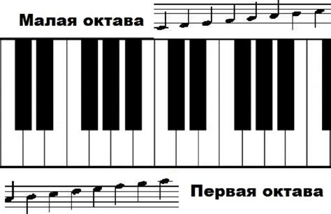 Октава и ее значение в разных стилях музыки